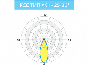 LE-СБУ-28-036-0711-67Х - Документ 1