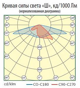 ДБУ-02-090-0322-65Д - Документ 2