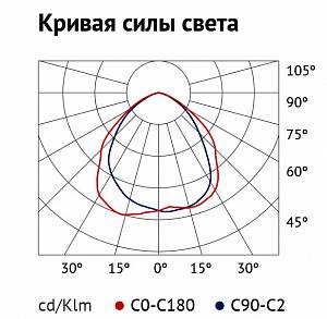 ITL SF006 - Документ 1